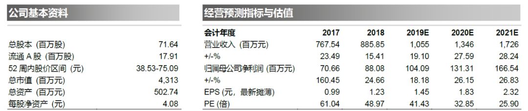 【华泰地产】新大正业绩快报评价:优秀的成本控制和利益政策改进