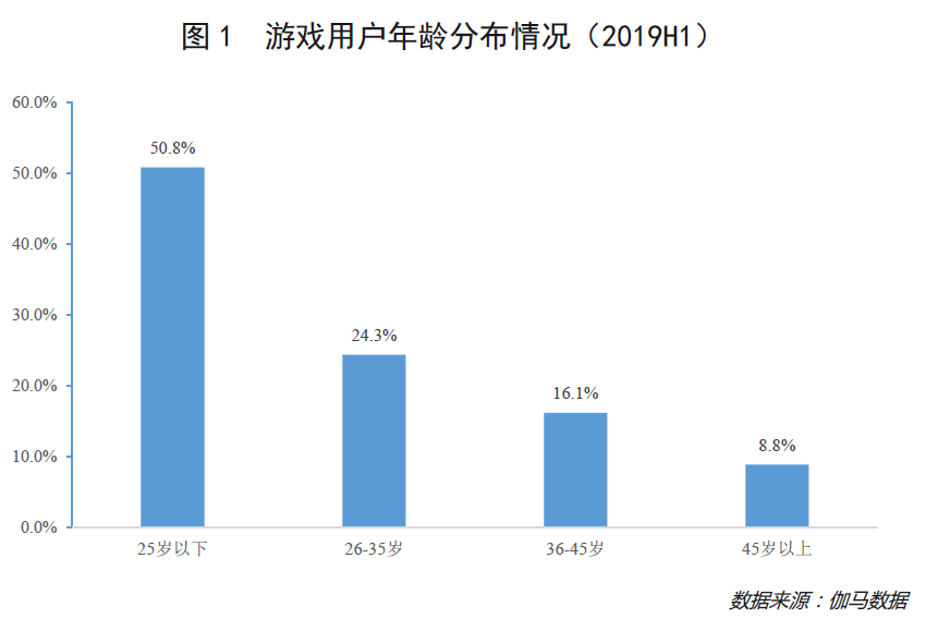 未来游戏产业增长的三个核心逻辑
